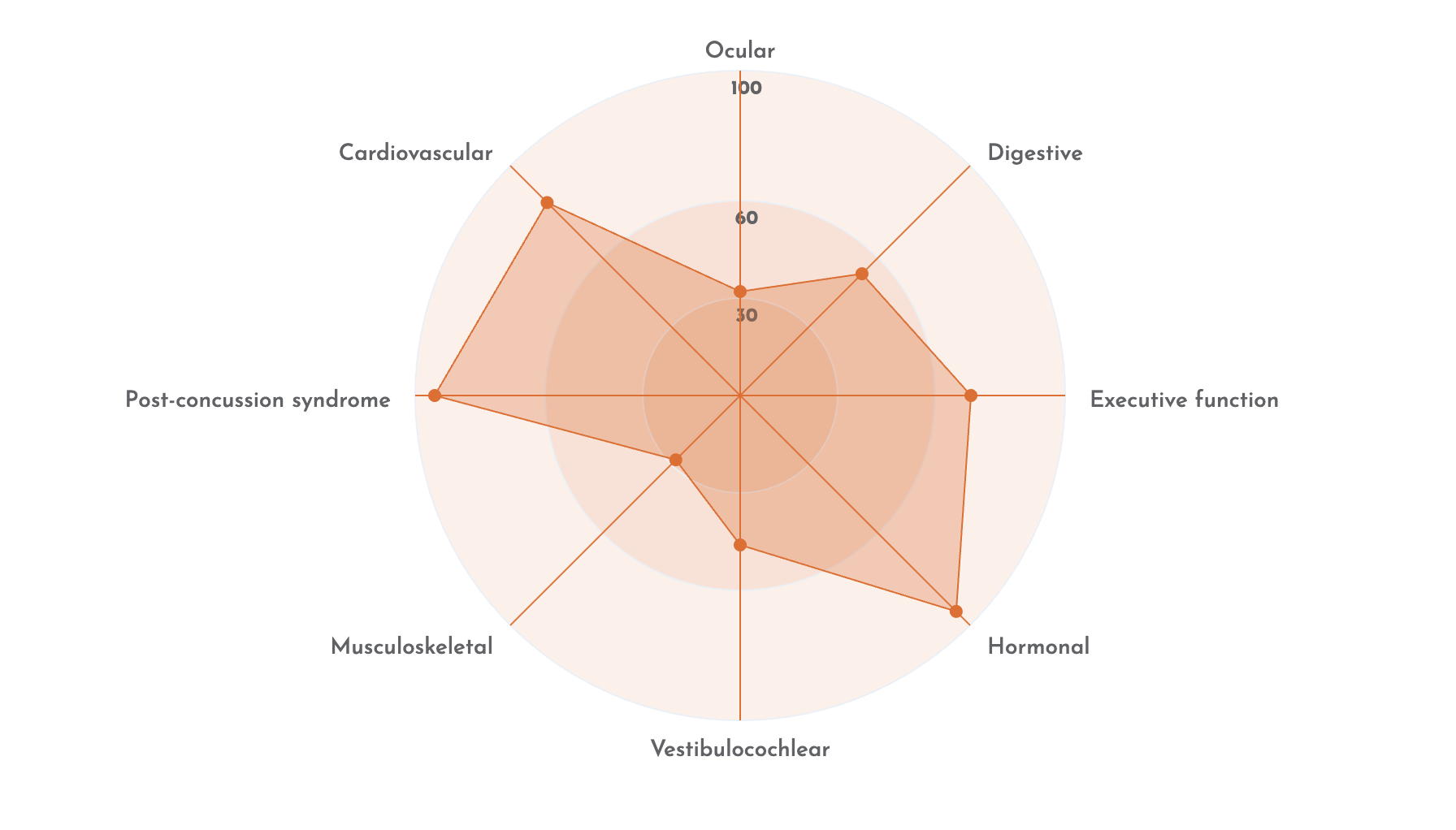 ^post concussion quiz